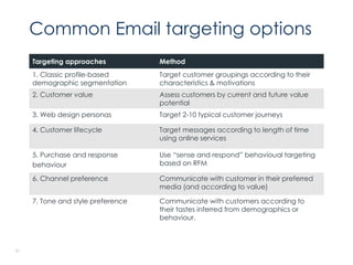 Email + social marketing