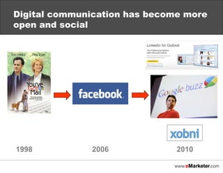 Digital communication has become more
open and social

1998

2006

2010

 