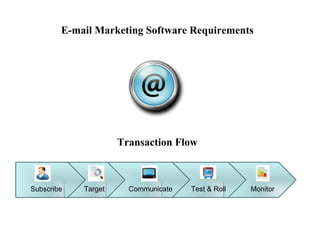 E-mail Marketing Software Requirements Transaction Flow Monitor Test & Roll Communicate Target Subscribe 