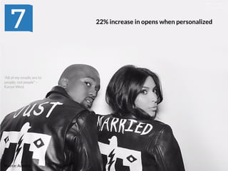 22% increase in opens when personalized
Source: Adestra
“All of my emails are to
people, not people” –
Kanye West
 