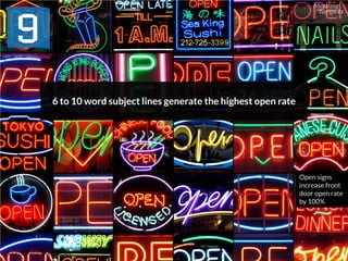 6 to 10 word subject lines generate the highest open rate
Source: Retention Science
Open signs
increase front
door open rate
by 100%
 