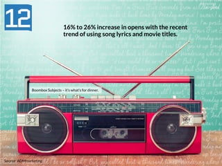 16% to 26% increase in opens with the recent
trend of using song lyrics and movie titles.
Source: ADMmarketing
Boombox Subjects – it’s what’s for dinner.
 
