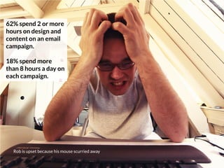 62% spend 2 or more
hours on design and
content on an email
campaign.
18% spend more
than 8 hours a day on
each campaign.
Rob is upset because his mouse scurried away.
 