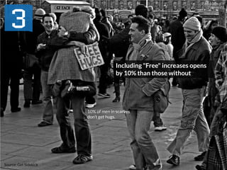 Including "Free" increases opens
by 10% than those without
Source: Get Sidekick
10% of men in scarves
don’t get hugs.
 