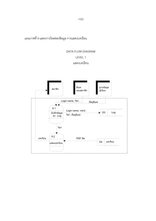 -103-



แผนภาพที่ 9 แสดงการไหลของข้ อมูล การแสดงบทเรี ยน


                                    DATA FLOW DIAGRAM
                                          LEVEL 1
                                        แสดงบทเรี ยน




                                               อีเมล                    ฐานขอมูล
                                                                              ้
                     สมาชิก
                                               ของสมาชิก                ผูเรียน
                                                                          ้



                               Login name, วิชา            ทีอยูอีเมล
                                                             ่ ่

                      6.1
                                    Login name, ว/ด/ป,
                     บันทึกข้อมูล                                            D3       Log
                       ลง Log       วิชา, ทีอยูอีเมล
                                            ่ ่




                            วิชา


                     6.2
          บทเรียน                              PDF file
                                                                        D4        บทเรียน
                    แสดงบทเรียน
 