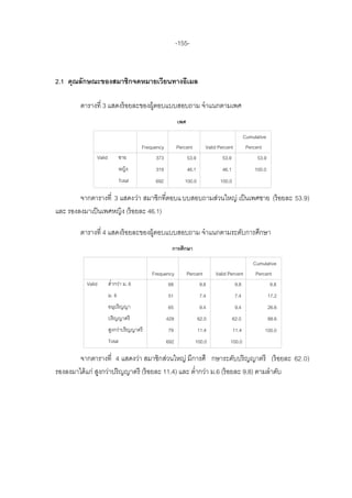 -155-



2.1 คุณลักษณะของสมาชิกจดหมายเวียนทางอีเมล

        ตารางที่ 3 แสดงร้ อยละของผู้ตอบแบบสอบถาม จาแนกตามเพศ
                                                        เพศ

                                                                                              Cumulative
                                      Frequency         Percent         Valid Percent          Percent
              Valid           ชาย          373                53.9              53.9                53.9
                              หญิง         319                46.1              46.1               100.0
                              Total        692             100.0               100.0

        จากตารางที่ 3 แสดงว่า สมาชิกที่ตอบแ บบสอบถามส่วนใหญ่ เป็ นเพศชาย (ร้ อยละ 53.9)
และ รองลงมาเป็ นเพศหญิง (ร้ อยละ 46.1)

        ตารางที่ 4 แสดงร้ อยละของผู้ตอบแบบสอบถาม จาแนกตามระดับการศึกษา
                                                    การศึกษา

                                                                                                  Cumulative
                                          Frequency           Percent       Valid Percent          Percent
          Valid       ต่ากว่า ม. 6               68                9.8               9.8                 9.8
                      ม. 6                        51                 7.4                7.4                17.2
                      อนุปริญญา                   65                 9.4                9.4                26.6
                      ปริญญาตรี                   429                62.0              62.0                88.6
                      สูงกว่าปริญญาตรี            79                 11.4              11.4            100.0
                      Total                       692             100.0            100.0

        จากตารางที่ 4 แสดงว่า สมาชิกส่วนใหญ่ มีการศึ กษาระดับปริญญาตรี (ร้ อยละ 62.0)
รองลงมาได้ แก่ สูงกว่าปริญญาตรี (ร้ อยละ 11.4) และ ต่ากว่า ม.6 (ร้ อยละ 9.8) ตามลาดับ
 