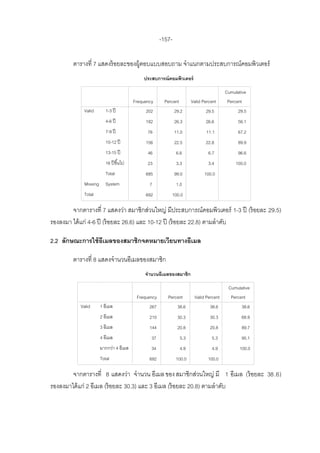 -157-

        ตารางที่ 7 แสดงร้ อยละของผู้ตอบแบบสอบถาม จาแนกตามประสบการณ์คอมพิวเตอร์
                                              ประสบการณ์ คอมพิวเตอร์

                                                                                        Cumulative
                                          Frequency      Percent       Valid Percent     Percent
             Valid        1-3 ปี                202          29.2             29.5            29.5
                          4-6 ปี               182             26.3           26.6            56.1
                          7-9 ปี                76             11.0            11.1           67.2
                          10-12 ปี             156             22.5           22.8            89.9
                          13-15 ปี              46             6.6              6.7           96.6
                          16 ปี ขึ ้นไป         23             3.3              3.4          100.0
                          Total                685             99.0           100.0
             Missing      System                 7             1.0
             Total                             692          100.0

        จากตารางที่ 7 แสดงว่า สมาชิกส่วนใหญ่ มีประสบการณ์คอมพิวเตอร์ 1-3 ปี (ร้ อยละ 29.5)
รองลงมา ได้ แก่ 4-6 ปี (ร้ อยละ 26.6) และ 10-12 ปี (ร้ อยละ 22.8) ตามลาดับ

2.2 ลักษณะการใช้ อีเมลของสมาชิกจดหมายเวียนทางอีเมล

        ตารางที่ 8 แสดงจานวนอีเมลของสมาชิก
                                               จานวนอีเมลของสมาชิก

                                                                                         Cumulative
                                           Frequency      Percent       Valid Percent     Percent
           Valid       1 อีเมล                   267          38.6              38.6           38.6
                       2 อีเมล                   210            30.3            30.3           68.9
                       3 อีเมล                   144            20.8            20.8           89.7
                       4 อีเมล                    37             5.3             5.3           95.1
                       มากกว่า 4 อีเมล            34             4.9             4.9          100.0
                       Total                     692           100.0           100.0

        จากตารางที่ 8 แสดงว่า จานวน อีเมล ของ สมาชิกส่วนใหญ่ มี 1 อีเมล (ร้ อยละ 38.6)
รองลงมาได้ แก่ 2 อีเมล (ร้ อยละ 30.3) และ 3 อีเมล (ร้ อยละ 20.8) ตามลาดับ
 