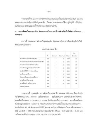 -161-

             จากตารางที่ 14 แสดงว่า วิธีการจัดการกับจดหมายขยะที่สมาชิกใช้ มากที่สดได้ แก่ เปิ ดอ่าน
                                                                                 ุ
จดหมายขยะและถ้ าเห็นว่าไม่สาคัญจะลบทิ ้ง (ร้ อยละ 35.4) รองลงมาได้ แก่ ดูชื่อผู้สงถ้ าไม่ร้ ูจกจะ
                                                                                   ่           ั
ลบทิ ้ง (ร้ อยละ 24.5) และ ลบทิ ้งทันที (ร้ อยละ 23.5) ตามลาดับ

2.3 ความพึงพอใจของสมาชิก ต่ อจดหมายเวียน ทางอีเมล สาหรับเว็บไซต์ สถาบัน กศน .
ภาคกลาง

        ตารางที่ 15 แสดงความพึงพอใจของสมาชิก ต่อจดหมายเวียน ทางอีเมล สาหรับเว็บไซต์
สถาบัน กศน. ภาคกลาง
                                           ความพึงพอใจของสมาชิก

                                                                                     Std.
                                                 N       Minimum   Maximum Mean    Deviation
       ความสะดวกในการสมัครสมาชิก                 692           1        5   3.89        .60
       ความเหมาะสมของตาแหน่งลิงค์ยกเลิกสมาชิก     692         1        5    3.86        .63
       ความสะดวกในการใช้ จดหมายเวียน              692         1        5    3.92        .55
       ความพึงพอใจรูปแบบของจดหมายเวียน            692         1        5    3.85        .63
       ประโยชน์ที่ได้ รับจากจดหมายเวียน           692         1        5    3.85        .69
       บทเรียนอ่านเข้ าใจง่าย                     692         1        5    3.89        .63
       เนื ้อหาบทเรียนตรงกับความต้ องการ          692         1        5    3.68        .69
       ความพึงพอใจในภาพรวม                        692         1        5    3.86        .64
       ความพึงพอใจ เฉลี่ยทุกรายการ                692         1        5    3.85        .49
       Valid N (listwise)                         692


           จากตารางที่ 15 แสดงว่า ความพึงพอใจ ของสมาชิก ต่อจดหมายเวียนทาง อีเมลสาหรับ
เว็บไซต์สถาบัน กศน . ภาคกลาง เฉลี่ยทุกรายการ อยูใน ระดับมาก และความ พึงพอใจมีความ
                                                       ่
สอดคล้ องกัน (Mean = 3.85 และ S.D. = 0.49) เมื่อพิจารณาเป็ นรายการ พบว่า ความพึงพอใจของ
สมาชิกอยูในระดับมาก และมีความ คล้ อยตาม กัน ทุกรายการ และเมื่อพิจารณาความพึงพอใจของ
           ่
สมาชิก เรี ยงลาดับ 3 ลาดับแรก พบว่ามีดงนี ้ ความสะดวกในการใช้ จดหมายเวียนทาง อีเมล (Mean =
                                       ั
3.92 และ S.D. = 0.55) ความสะดวกในการสมัครสมาชิ ก (Mean = 3.89 และ S.D. = 0.60) และ
บทเรี ยนอ่านเข้ าใจง่าย (Mean = 3.89 และ S.D. = 0.63) ตามลาดับ
 