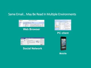 Web Browser
PC client
Mobile
Same Email… May Be Read In Multiple Environments
Social Network
 