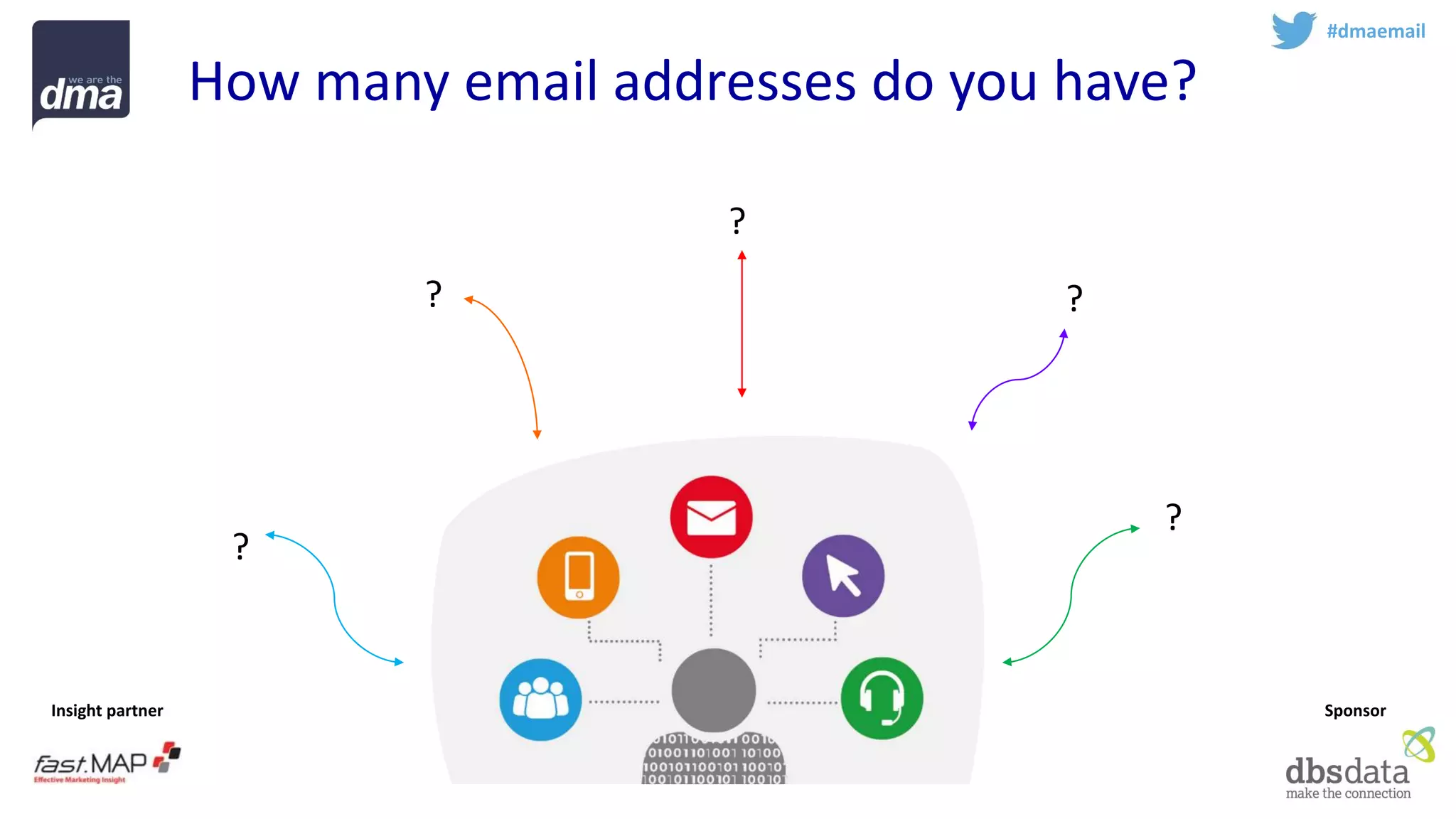 Insight partner 
Sponsor 
How many email addresses do you have? 
#dmaemail 
? 
? 
? 
? 
?  