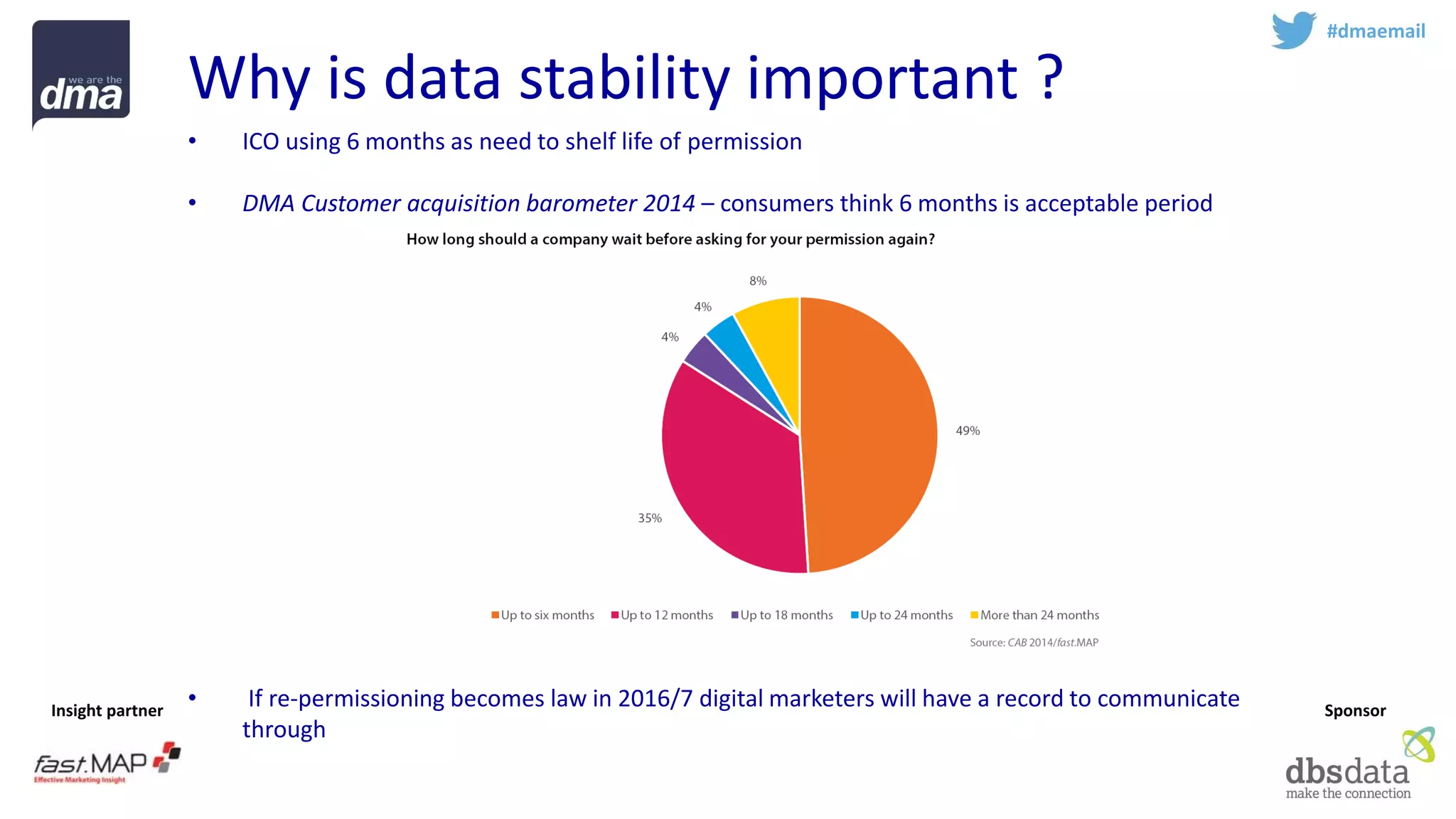 Insight partner 
Sponsor 
Why is data stability important ? 
#dmaemail 
•ICO using 6 months as need to shelf life of permission 
•DMA Customer acquisition barometer 2014–consumers think 6 months is acceptable period 
•If re-permissioningbecomes law in 2016/7 digital marketers will have a record to communicate through  