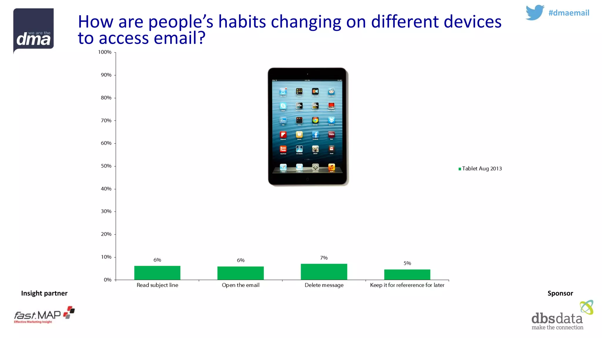 Insight partner 
Sponsor 
How are people’s habits changing on different devices to access email? 
#dmaemail  