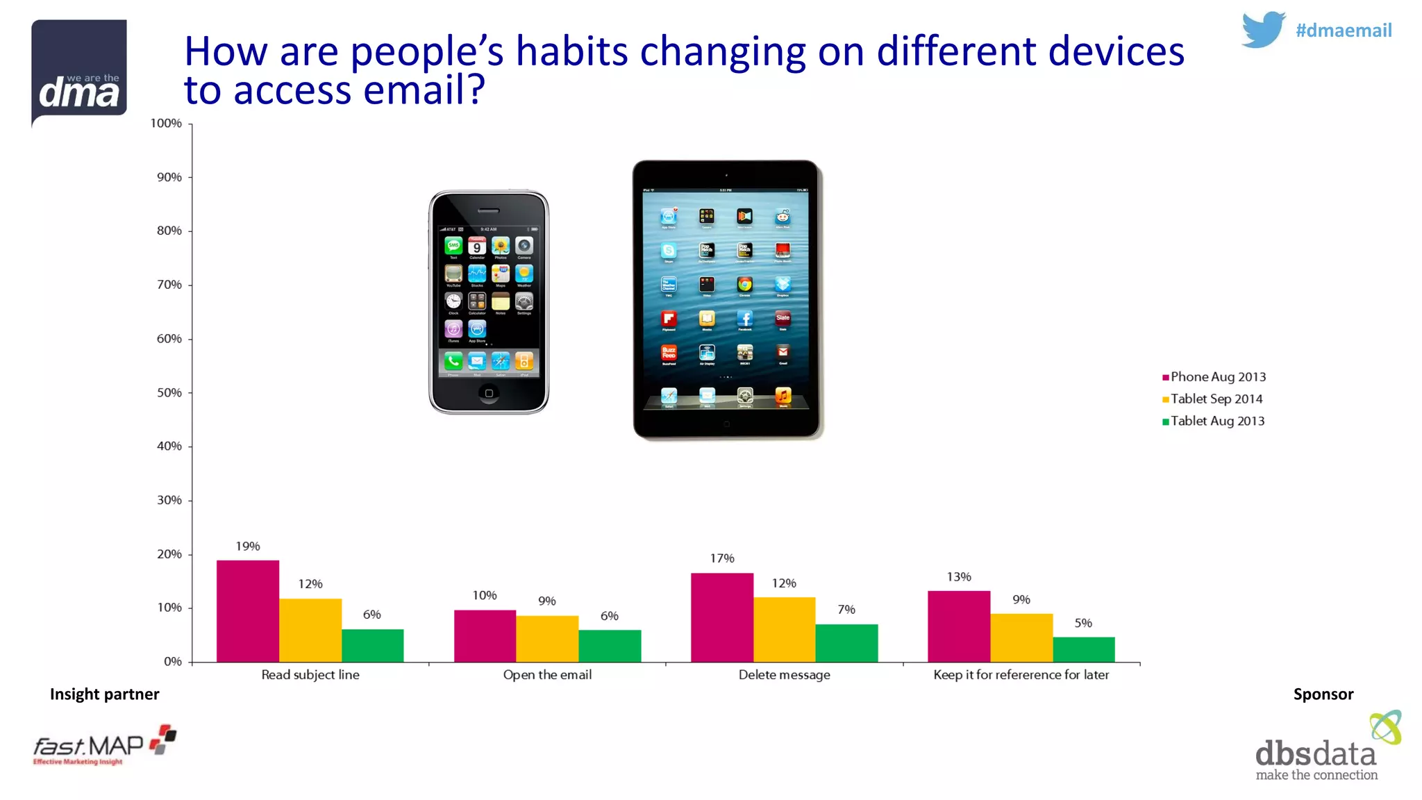 Insight partner 
Sponsor 
#dmaemail 
How are people’s habits changing on different devices to access email?  