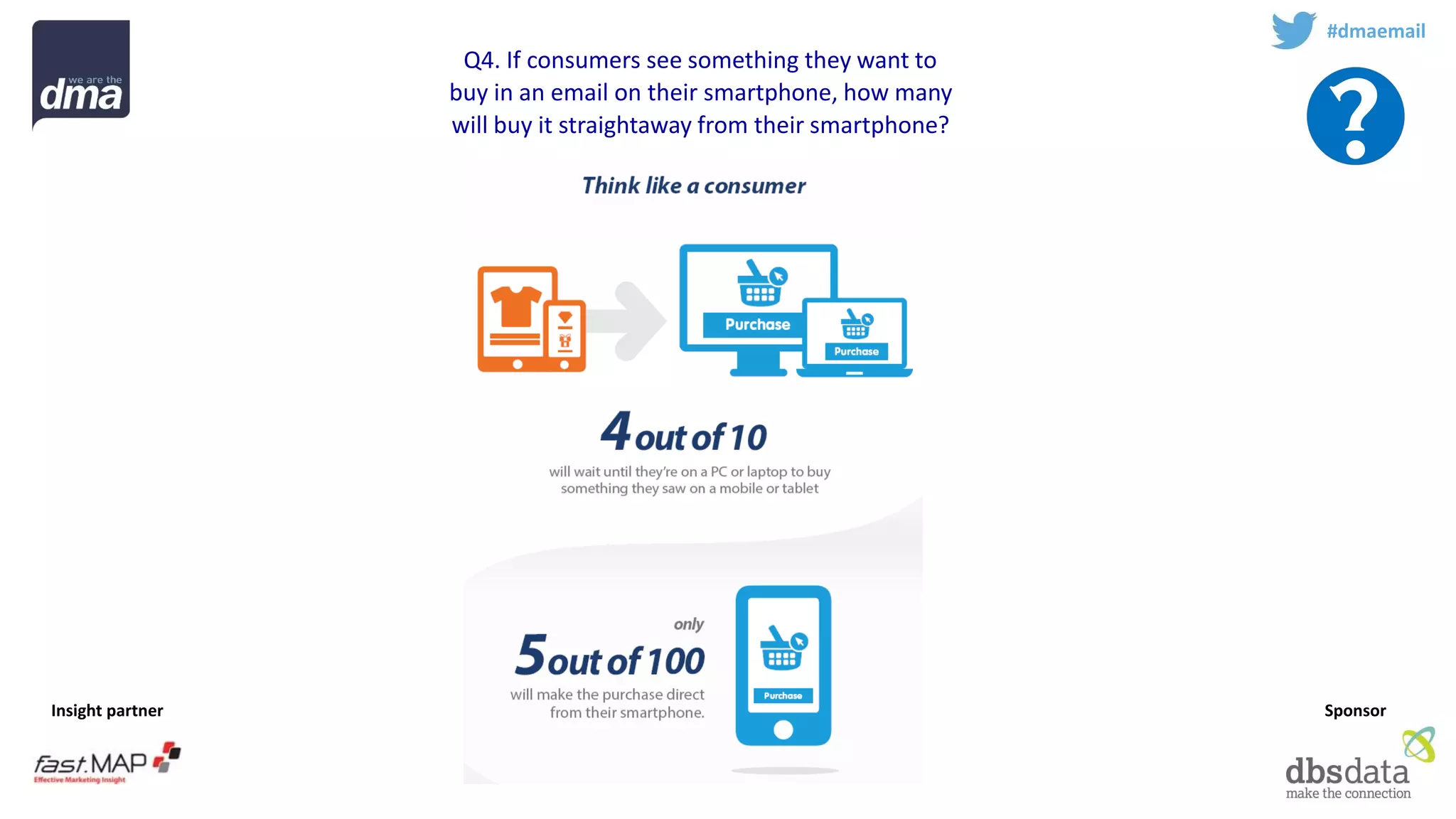 Insight partner 
Sponsor 
#dmaemail 
Q4. If consumers see something they want to buy in an email on their smartphone, how many will buy it straightaway from their smartphone?  