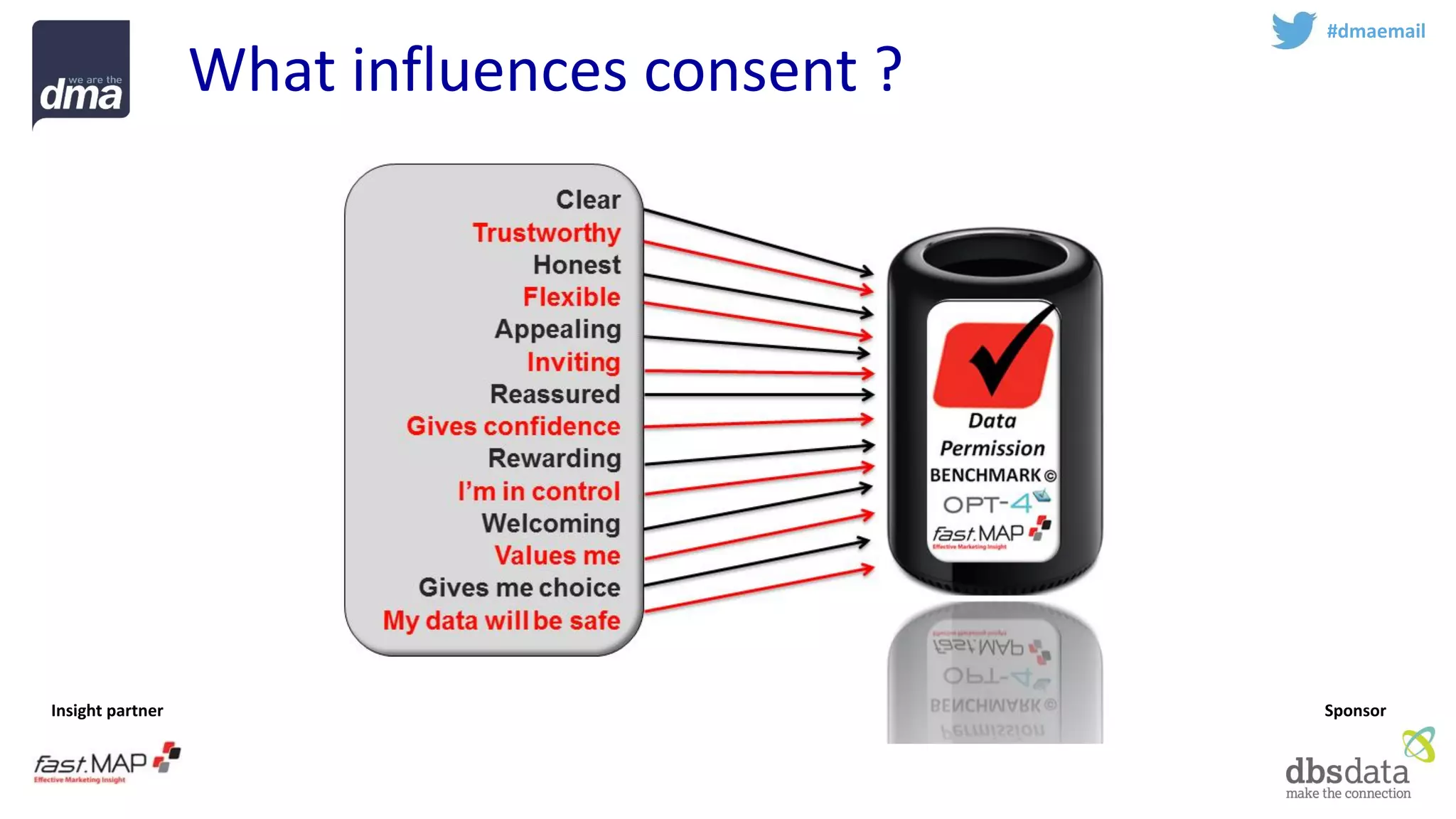 Insight partner 
Sponsor 
#dmaemail 
What influences consent ?  