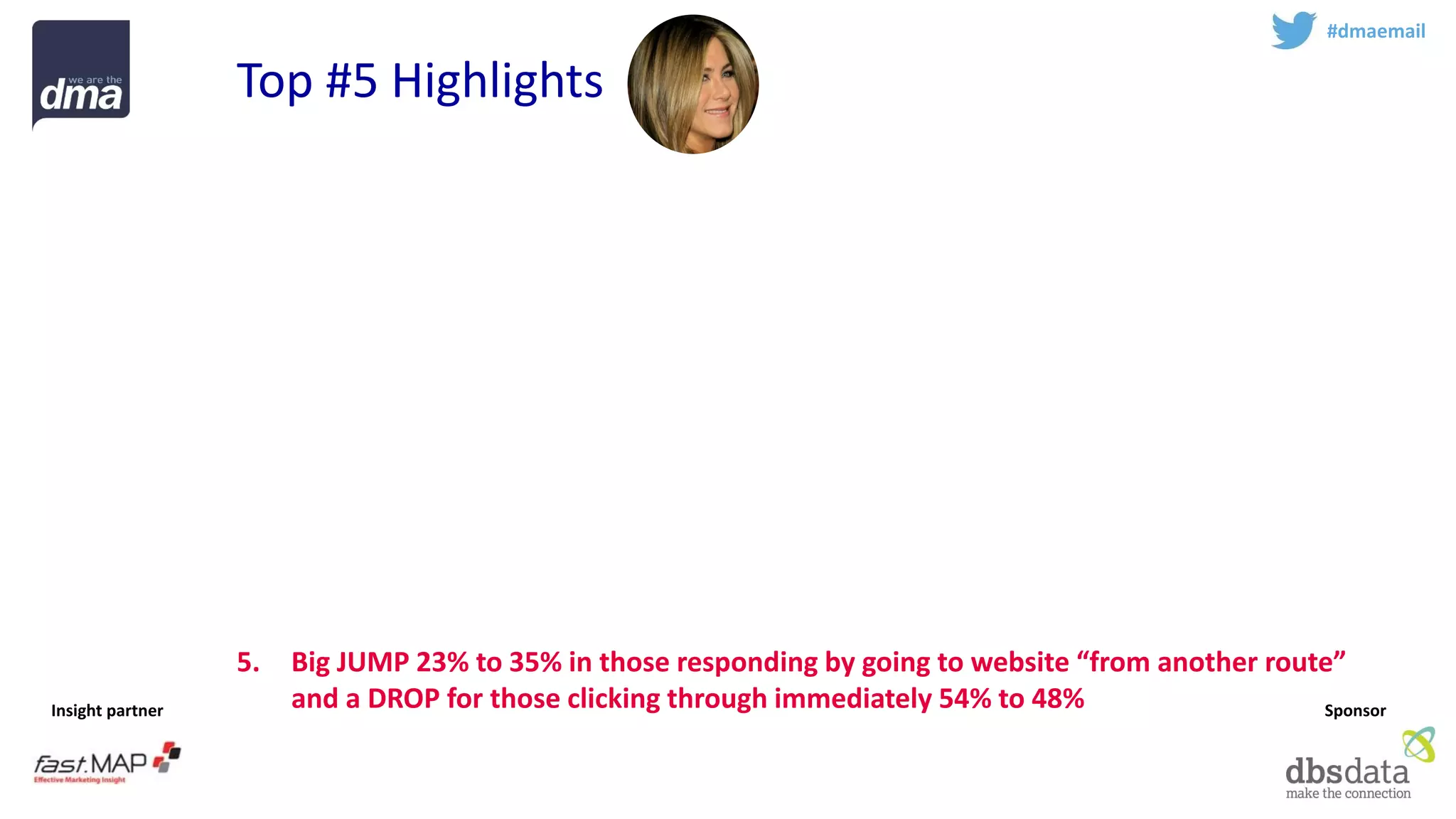 Insight partner 
Sponsor 
#dmaemail 
Top #5 Highlights 
1.Email holds it own against other competitive media –2 hours home, 1 hour at work 2014 . (Marketers are different!) 
2.Devices are changing behaviour. Big JUMP from 19% to 29% of those who use phone most often to read subject lines 
3.1/3rd of us use a single email. Understanding when an email is the “golden record” could be one of the most worthwhile data profiling exercises a digital marketer undertakes. 
4.Email is a very stable personal data item with 81% keeping it over 8 years. Average household tenure is 8 years according to gvtstats. 
5.Big JUMP 23% to 35% in those responding by going to website “from another route” and a DROP for those clicking through immediately 54% to 48%  