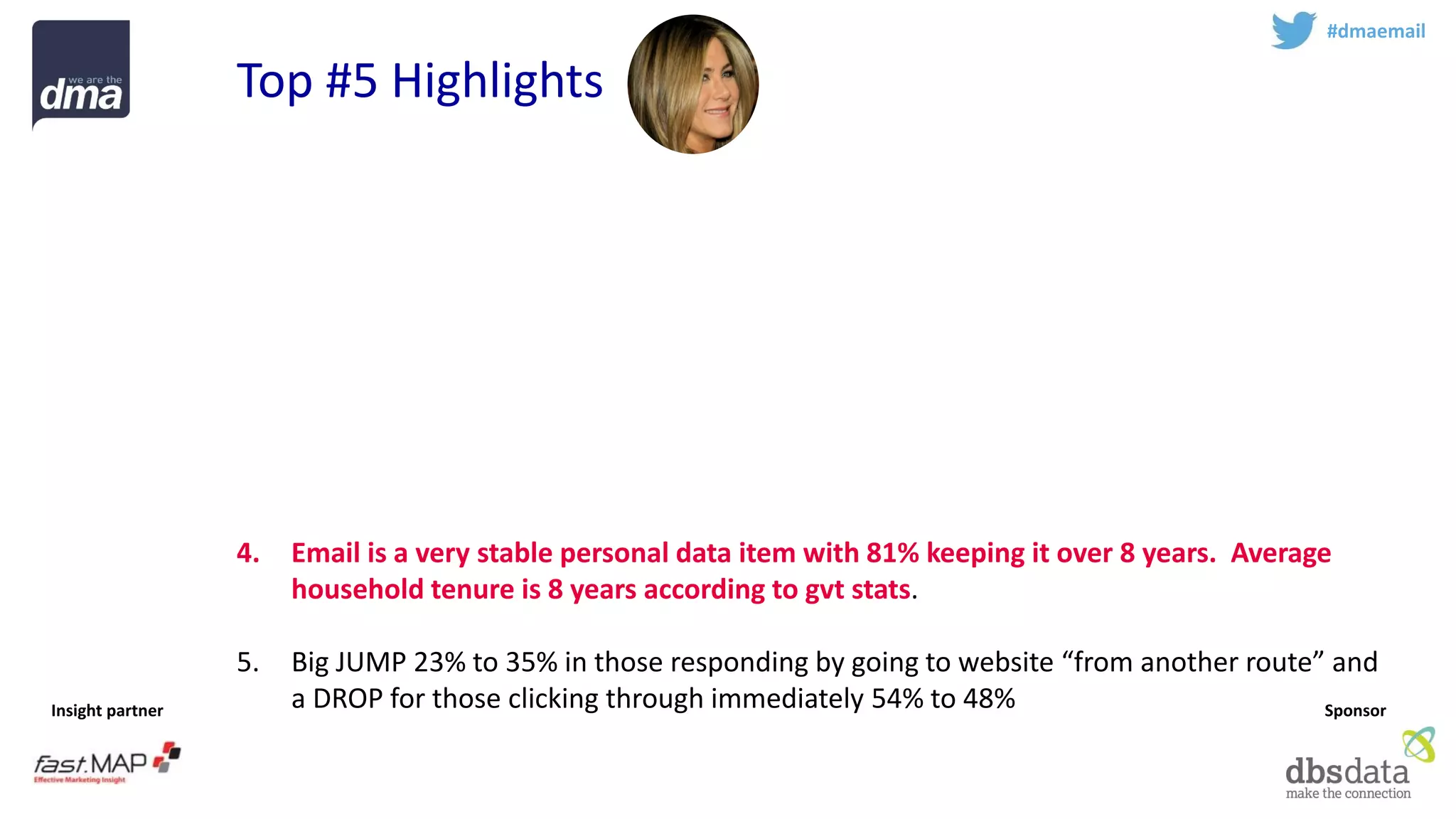 Insight partner 
Sponsor 
#dmaemail 
Top #5 Highlights 
1.Email holds it own against other competitive media –2 hours home, 1 hour at work 2014 . (Marketers are different!) 
2.Devices are changing behaviour. Big JUMP from 19% to 29% of those who use phone most often to read subject lines 
3.1/3rd of us use a single email. Understanding when an email is the “golden record” could be one of the most worthwhile data profiling exercises a digital marketer undertakes. 
4.Email is a very stable personal data item with 81% keeping it over 8 years. Average household tenure is 8 years according to gvtstats. 
5.Big JUMP 23% to 35% in those responding by going to website “from another route” and a DROP for those clicking through immediately 54% to 48%  
