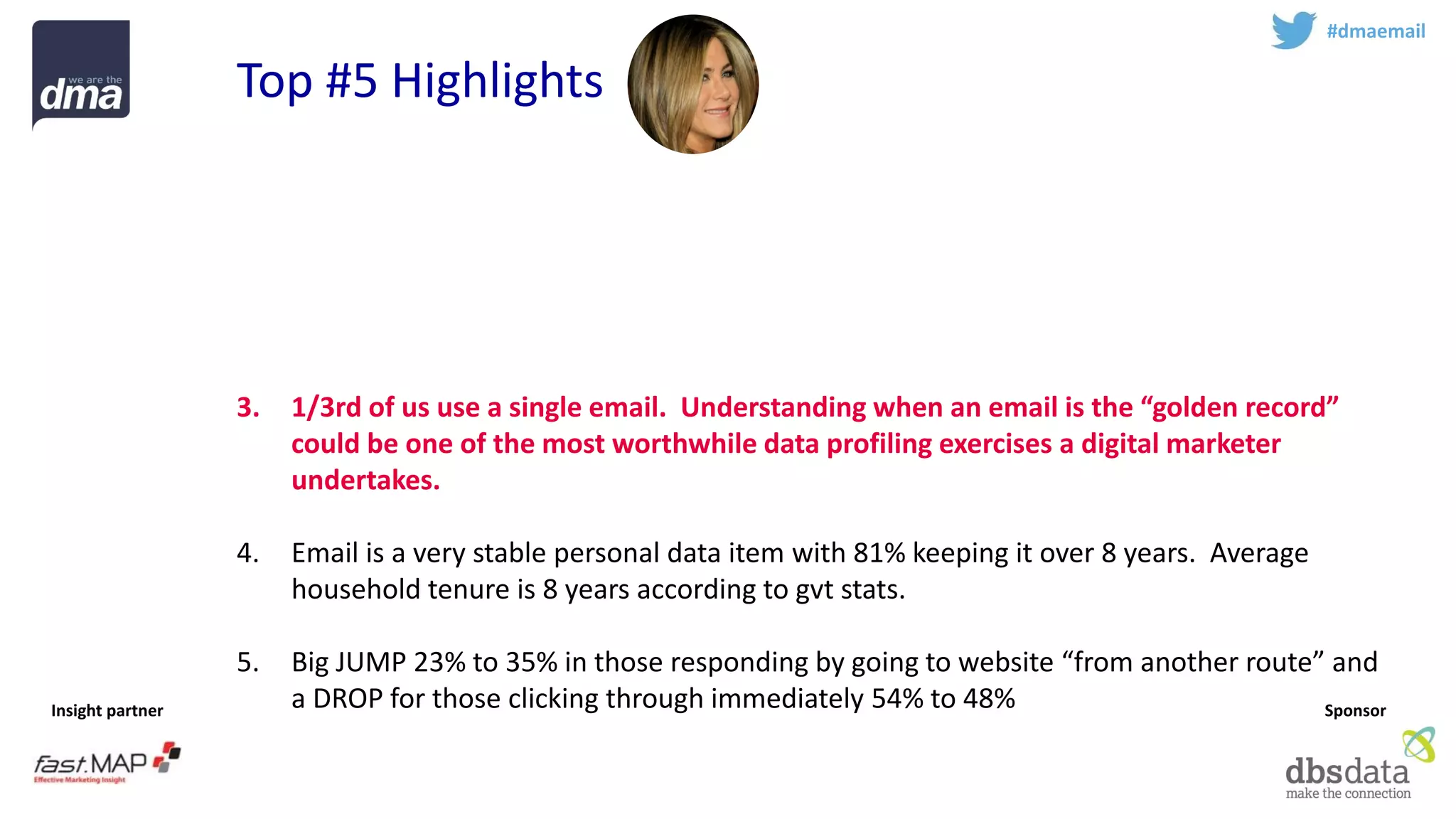 Insight partner 
Sponsor 
#dmaemail 
Top #5 Highlights 
1.Email holds it own against other competitive media –2 hours home, 1 hour at work 2014 . (Marketers are different!) 
2.Devices are changing behaviour. Big JUMP from 19% to 29% of those who use phone most often to read subject lines 
3.1/3rd of us use a single email. Understanding when an email is the “golden record” could be one of the most worthwhile data profiling exercises a digital marketer undertakes. 
4.Email is a very stable personal data item with 81% keeping it over 8 years. Average household tenure is 8 years according to gvtstats. 
5.Big JUMP 23% to 35% in those responding by going to website “from another route” and a DROP for those clicking through immediately 54% to 48%  