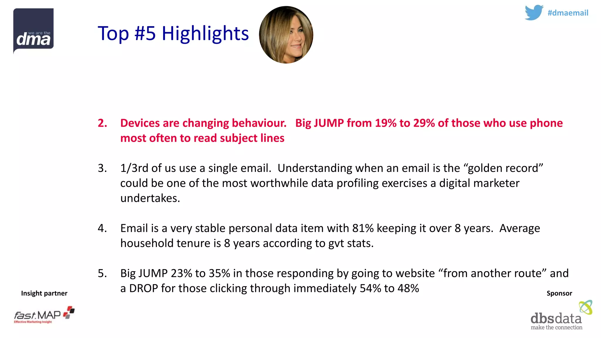 Insight partner 
Sponsor 
#dmaemail 
Top #5 Highlights 
1.Email holds it own against other competitive media –2 hours home, 1 hour at work 2014 . (Marketers are different!) 
2.Devices are changing behaviour. Big JUMP from 19% to 29% of those who use phone most often to read subject lines 
3.1/3rd of us use a single email. Understanding when an email is the “golden record” could be one of the most worthwhile data profiling exercises a digital marketer undertakes. 
4.Email is a very stable personal data item with 81% keeping it over 8 years. Average household tenure is 8 years according to gvtstats. 
5.Big JUMP 23% to 35% in those responding by going to website “from another route” and a DROP for those clicking through immediately 54% to 48%  