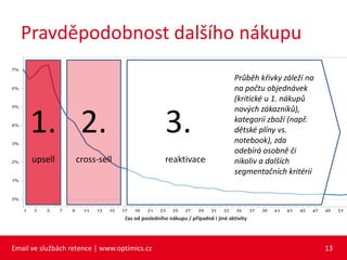 Pravděpodobnost dalšího nákupu

                                                                               Průběh křivky záleží na
                                                                               na počtu objednávek
                                                                               (kritické u 1. nákupů
                                                                               nových zákazníků),

     1. 2.                                        3.                           kategorii zboží (např.
                                                                               dětské plíny vs.
                                                                               notebook), zda
                                                                               odebírá osobně či
      upsell       cross-sell                     reaktivace                   nikoliv a dalších
                                                                               segmentačních kritérií




                                  čas od posledního nákupu / případně i jiné aktivity




Email ve službách retence | www.optimics.cz                                                              13
 
