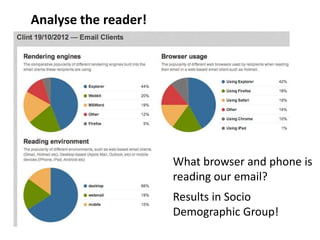 Analyse the reader!




                      What browser and phone is
                      reading our email?
                      Results in Socio
                      Demographic Group!
 
