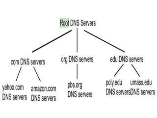 1) Importance of Email in everyday corporate/govt/ personal life . 
2) Hence it is important to  
 
 