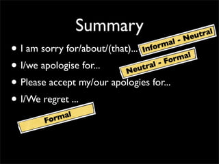Summary
• I am sorry for/about/(that)...
• I/we apologise for...
• Please accept my/our apologies for...
• I/We regret ...
Neutral - Formal
Informal - Neutral
Formal
 
