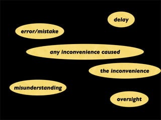 error/mistake
misunderstanding
delay
any inconvenience caused
oversight
the inconvenience
 