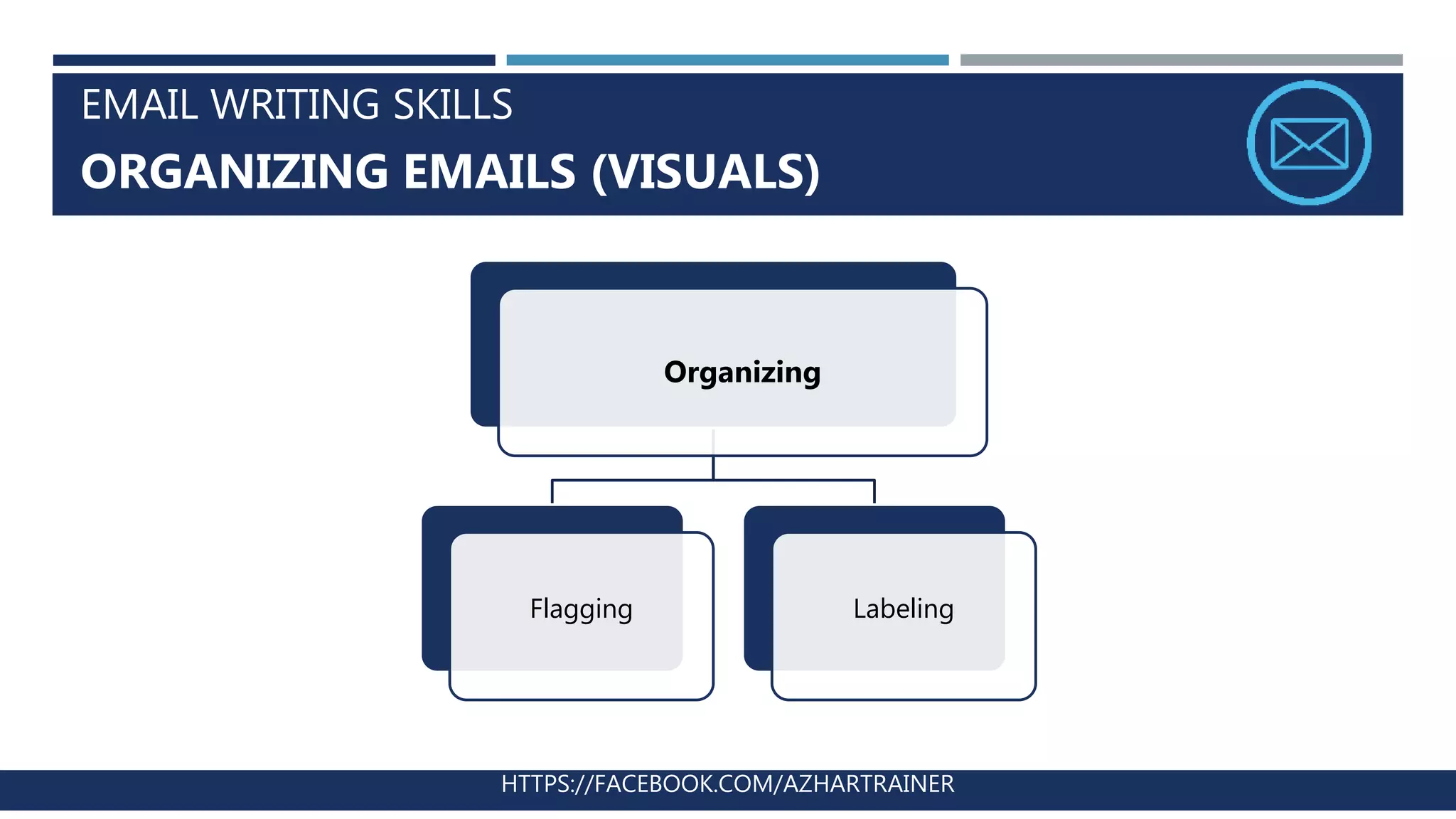 EMAIL WRITING SKILLS
ORGANIZING EMAILS (VISUALS)
HTTPS://FACEBOOK.COM/AZHARTRAINER
Organizing
Flagging Labeling
 