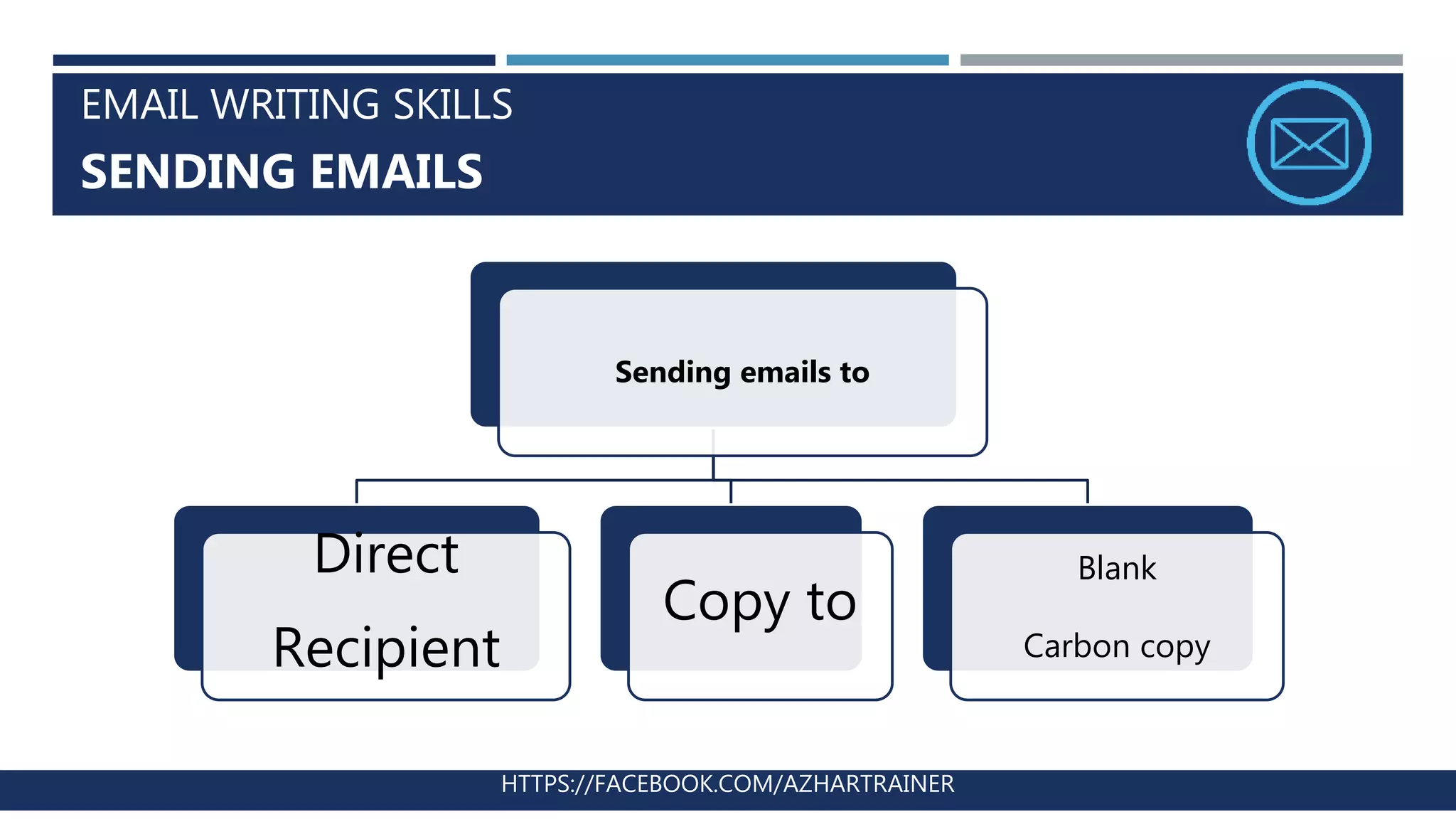 EMAIL WRITING SKILLS
SENDING EMAILS
HTTPS://FACEBOOK.COM/AZHARTRAINER
Sending emails to
Direct
Recipient
Copy to
Blank
Carbon copy
 