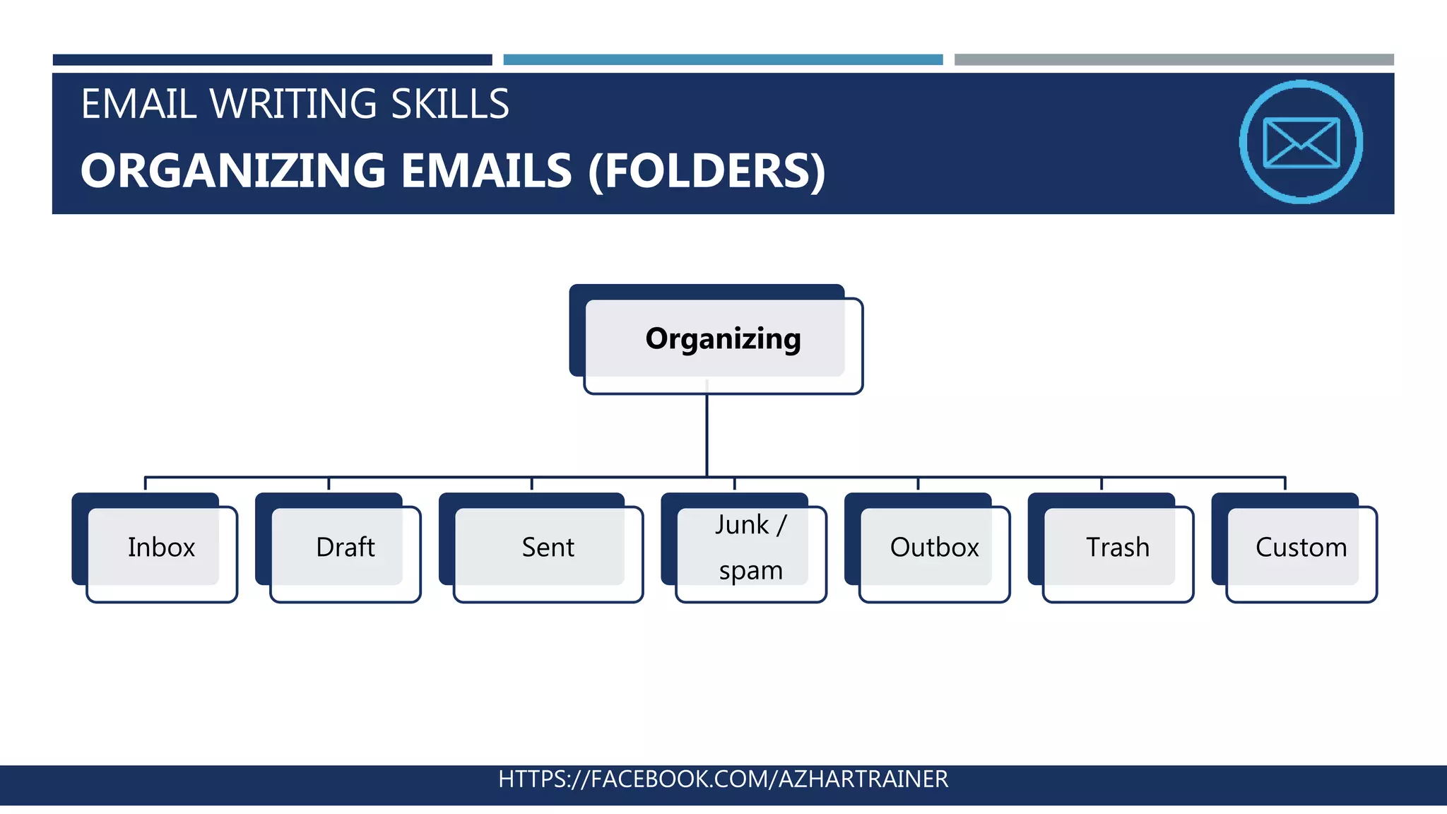 EMAIL WRITING SKILLS
ORGANIZING EMAILS (FOLDERS)
HTTPS://FACEBOOK.COM/AZHARTRAINER
Organizing
Inbox Draft Sent
Junk /
spam
Outbox Trash Custom
 