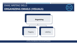 EMAIL WRITING SKILLS
ORGANIZING EMAILS (VISUALS)
HTTPS://FACEBOOK.COM/AZHARTRAINER
Organizing
Flagging Labeling
 
