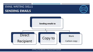 EMAIL WRITING SKILLS
SENDING EMAILS
HTTPS://FACEBOOK.COM/AZHARTRAINER
Sending emails to
Direct
Recipient
Copy to
Blank
Carbon copy
 