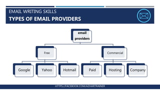 EMAIL WRITING SKILLS
TYPES OF EMAIL PROVIDERS
HTTPS://FACEBOOK.COM/AZHARTRAINER
email
providers
Free
Google Yahoo Hotmail
Commercial
Paid Hosting Company
 