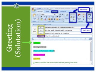 Parts of an Email
Greeting
(Salutation)
 