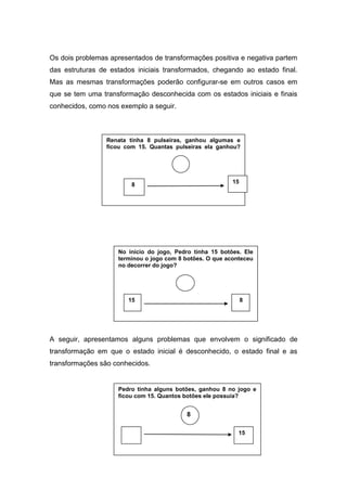 Os dois problemas apresentados de transformações positiva e negativa partem
das estruturas de estados iniciais transformados, chegando ao estado final.
Mas as mesmas transformações poderão configurar-se em outros casos em
que se tem uma transformação desconhecida com os estados iniciais e finais
conhecidos, como nos exemplo a seguir.
A seguir, apresentamos alguns problemas que envolvem o significado de
transformação em que o estado inicial é desconhecido, o estado final e as
transformações são conhecidos.
Renata tinha 8 pulseiras, ganhou algumas e
ficou com 15. Quantas pulseiras ela ganhou?
8
15
No início do jogo, Pedro tinha 15 botões. Ele
terminou o jogo com 8 botões. O que aconteceu
no decorrer do jogo?
15 8
Pedro tinha alguns botões, ganhou 8 no jogo e
ficou com 15. Quantos botões ele possuía?
8
15
 
