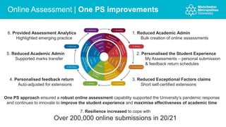 Online Assessment | One PS improvements
1. Reduced Academic Admin
Bulk creation of online assessments
2. Personalised the Student Experience
My Assessments – personal submission
& feedback return schedules
3. Reduced Exceptional Factors claims
Short self-certified extensions
4. Personalised feedback return
Auto-adjusted for extensions
5. Reduced Academic Admin
Supported marks transfer
6. Provided Assessment Analytics
Highlighted emerging practice
One PS approach ensured a robust online assessment capability supported the University’s pandemic response
and continues to innovate to improve the student experience and maximise effectiveness of academic time
7. Resilience increased to cope with
Over 200,000 online submissions in 20/21
 