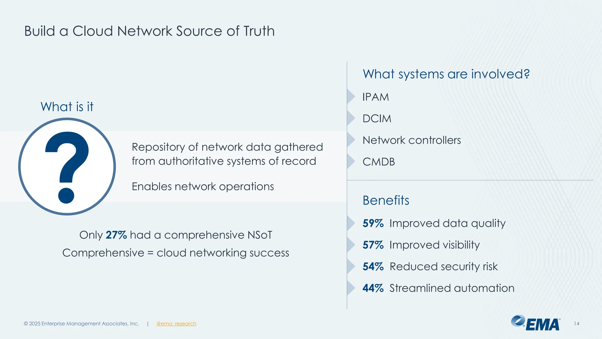 @ema_research
| @ema_research
@ema_research
| @ema_research
Build a Cloud Network Source of Truth
© 2025 Enterprise Management Associates, Inc. 14
Repository of network data gathered
from authoritative systems of record
Enables network operations
What systems are involved?
IPAM
DCIM
Network controllers
CMDB
?
What is it
Only 27% had a comprehensive NSoT
Comprehensive = cloud networking success
Benefits
59% Improved data quality
57% Improved visibility
54% Reduced security risk
44% Streamlined automation
 