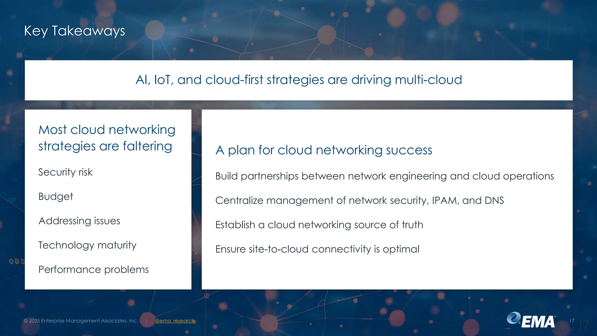 @ema_research
| @ema_research
© 2025 Enterprise Management Associates, Inc.
17
Key Takeaways
AI, IoT, and cloud-first strategies are driving multi-cloud
Most cloud networking
strategies are faltering
Security risk
Budget
Addressing issues
Technology maturity
Performance problems
A plan for cloud networking success
Build partnerships between network engineering and cloud operations
Centralize management of network security, IPAM, and DNS
Establish a cloud networking source of truth
Ensure site-to-cloud connectivity is optimal
17
| @ema_research
 