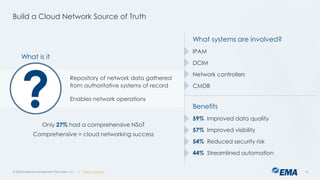 @ema_research
| @ema_research
@ema_research
| @ema_research
Build a Cloud Network Source of Truth
© 2025 Enterprise Management Associates, Inc. 14
Repository of network data gathered
from authoritative systems of record
Enables network operations
What systems are involved?
IPAM
DCIM
Network controllers
CMDB
?
What is it
Only 27% had a comprehensive NSoT
Comprehensive = cloud networking success
Benefits
59% Improved data quality
57% Improved visibility
54% Reduced security risk
44% Streamlined automation
 