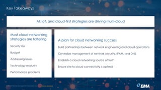@ema_research
| @ema_research
© 2025 Enterprise Management Associates, Inc.
17
Key Takeaways
AI, IoT, and cloud-first strategies are driving multi-cloud
Most cloud networking
strategies are faltering
Security risk
Budget
Addressing issues
Technology maturity
Performance problems
A plan for cloud networking success
Build partnerships between network engineering and cloud operations
Centralize management of network security, IPAM, and DNS
Establish a cloud networking source of truth
Ensure site-to-cloud connectivity is optimal
17
| @ema_research
 