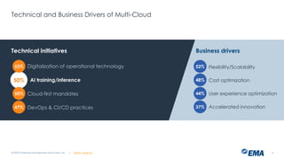 @ema_research
| @ema_research
@ema_research
| @ema_research
50%
Technical and Business Drivers of Multi-Cloud
© 2025 Enterprise Management Associates, Inc. 6
Technical initiatives Business drivers
53%
50%
47%
Digitalization of operational technology
AI training/inference
Cloud-first mandates
DevOps & CI/CD practices
52%
48%
44%
37%
Flexibility/Scalability
Cost optimization
User experience optimization
Accelerated innovation
 