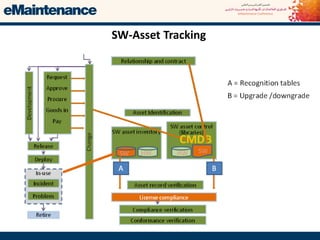 HW-Asset Tracking
 