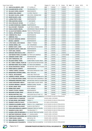 Km/h.P. P.DorsalPuesto Nombre Club Categoria METACarreraCiclismoP. Carrera Dif.T1 T2
ABM96 0:00:00 0:00:00GARCIA SALAMANCA, JOSE 0:00:00C.T. AL-BALLUTNP
ABM359 0:00:00 0:00:00ELDUAIEN MATEO, AITOR 0:00:00TOLOSALDEKO T.T.NP
V1M249 0:00:00 0:00:00DELGADO CORRA, IGNACIO 0:00:00INDEPENDIENTENP
ABM90 0:00:00 0:00:00RENEDO RIOS, ERNEST 0:00:00C.N.PRAT-TRIATLO-NP
ABM219 0:00:00 0:00:00DELGADO CALZON, JAVIER 0:00:00HIRU KIROL HENDAIA HKHNP
ABM228 0:00:00 0:00:00BAGES BLANCO, JOAN 0:00:00INDEPENDIENTENP
V1M248 0:00:00 0:00:00ILARRAZ PRIETO, IÑAKI 0:00:00INDEPENDIENTENP
ABM355 0:00:00 0:00:00PEÑA QUINTERO, BORJA 0:00:00T. SANTANDERNP
ABM206 0:00:00 0:00:00AVILA GRAJALES, RAFAEL 0:00:00C.T. AL-BALLUTNP
ABM235 0:00:00 0:00:00ALVAREZ RODRIGUEZ, CESAR G 0:00:00INDEPENDIENTENP
V1M127 0:00:00 0:00:00SALA ESCOBET, FRANCESC 0:00:00CLUB TRIATLO BERGANP
ABM408 0:00:00 0:00:00PAGOLA BARRIO, MIGUEL 0:00:00UNIVERSIDAD PÚBLICA DE NAVNP
ABM382 0:00:00 0:00:00ALCALDE SANTAMARIA, CARLOS 0:00:00TRIATLO PORTOCOLOMNP
V1M143 0:00:00 0:00:00PASCAL, ARTIGUENAVE 0:00:00HAGETMAU TRIATHLONNP
V1M255 0:00:00 0:00:00CARMONA POU, FELIX 0:00:00INDEPENDIENTENP
ABM11 0:00:00 0:00:00AMBROSE, PAUL 0:00:00INDEPENDIENTENP
ABM265 0:00:00 0:00:00INCHAUSTI BEÑARAN, SERGIO 0:00:00INDEPENDIENTENP
ABM7 0:00:00 0:00:00BROWN, CAMERON 0:00:00INDEPENDIENTENP
ABM412 0:00:00 0:00:00LOPEZ SAENZ, JOSE IGNACIO 0:00:00URBIKO TT BASAUNP
ABM23 0:00:00 0:00:00UNANUE AIERZA, JON 0:00:00SVC- SEGURIDADNP
V1M61 0:00:00 0:00:00BARRES COSTA, JORDI 0:00:00CLUB TRIATL0 EIX DE NAVASNP
V1M227 0:00:00 0:00:00BELMONTE GARCIA, JOSE LUIS 0:00:00INDEPENDIENTENP
V1M231 0:00:00 0:00:00SANTE ABAL, MANUEL 0:00:00INDEPENDIENTENP
ABM145 0:00:00 0:00:00NARVAIZA ARECHAVALA, EKAI 0:00:00URDAITRI T.T.NP
ABM6 0:00:00 0:00:00SANTAMARIA PEREZ, ALEJANDR 0:00:00A.D.TRIATLON CAMARGONP 0 19146
ABM242 0:00:00 0:00:00GARABAN LEONET, IÑAKI 0:00:00INDEPENDIENTENP
ABM489 0:00:00 0:00:00AXPE TORRONTEGI, JON 0:00:00ARITZATXU TRI.NP
ABM435 0:00:00 0:00:00DELGADO PEREZ, TXEMA 0:00:00ZUMEATARRA TALDEA TRIATLNP
ABM205 0:00:00 0:00:00DEL CAMPO CAMARA, PEDRO MI 0:00:00CLUB NATACIÓN MASTER MADNP
V1M25 0:00:00 0:00:00MARTINEZ RUBIO, FELIX JAVIER 0:00:00A.D.TRIATLON CAMARGONP
V1M469 0:00:00 0:00:00BILBAO MADARIAGA, ANDONI 0:00:00ANTXINTXIKA TRIATLOI TALDEANP
V1M240 0:00:00 0:00:00PEREZ GARCIA, ALBERTO 0:00:00INDEPENDIENTENP
V1M318 0:00:00 0:00:00TORRES TORRES, LEANDRO 0:00:00PRETERSA-PRENAVISA TURIANP
ABM278 0:00:00 0:00:00MONASTERIO ASTEINZA, MIKEL 0:00:00KEBI -TRIATLON-NP
V1M551 0:00:00 0:00:00PASCAL, ARTIGUENAVE 0:00:00HAGE MAU TRIATHLONNP
ABM545 0:00:00 0:00:00ALBEROLA TERUEL, SERGIO 0:00:00C.MULTIESPORT MARINA ALTANP
ABM315 0:00:00 0:00:00DE LA PEÑA MATURANA, DANIEL 0:00:00PORTUGALETEKO EZKERRALDNP
ABM473 0:00:00 0:00:00HERNANDEZ GREGORIO, IÑIGO 0:00:00ANTXINTXIKA TRIATLOI TALDEANP
ABM434 0:00:00 0:00:00ALBIZU EIZAGUIRRE, EMAITZ 0:00:00ZUMEATARRA TALDEA TRIATLNP
ABM212 0:00:00 0:00:00VALENCIA ABASKAL, JESUS Mª 0:00:00GARRAITZ KIROL TALDEANP
ABM230 0:00:00 0:00:00BILBAO LIBANO, IÑIGO 0:00:00INDEPENDIENTENP
ABM335 0:00:00 0:00:00SESMA CRUZ, ANGEL 0:00:00S.D.R. ARENAS-NP
V1M254 0:00:00 0:00:00URIARTE TOLEDO, GABRIEL 0:00:00INDEPENDIENTENP
ABM308 0:00:00 0:00:00REGUEIRO ALONSO, IÑIGO 0:00:00OÑATIKO TRI TALDEANP
ABM214 0:00:00 0:00:00MEDINA MARTINEZ, RAUL 0:00:00GASTEIZKO BULLETVAN T.K.T.NP
ABM283 0:33:55 2:15:51 4:07:40ALFARO SAN ILDEFONSO, PERU 1:17:542 13 2636,21KRAFFT ATLETICO S.SEBASTIA 0:09:26SD 0:55 0:43NO DETENERSE EN AREA DE PENALIZACION
ABM84 0:39:56 2:28:58 4:32:08JUAREZ ROSELLO, FRANCESC 1:23:1431 91 7433,02C.N.MATARO- 0:33:54SD 1:39 1:35INVADIR CARRIL CONTRARIO
ABM401 0:45:03 2:33:14 4:41:28ALTUNA VEGAS, JOSE RAMON 1:23:11143 145 7132,10TRIGOI T.T. 0:43:14SD 1:31 0:58NO DETENERSE EN AREA DE PENALIZACION
ABM200 0:53:18 2:34:22 4:46:08ZEARRETA URRUTIA, EKAITZ 1:18:28361 158 3231,87EXTREM ZORNOTZA 0:47:54SD 1:09 0:59NO COMPLETAR RECORRIDO
ABM379 0:42:12 2:37:01 4:47:08CAGIGOS VILLACAMPA, RAFEL 1:27:5578 190 14831,33TRIATL H C.E. L HOSPITALET 0:48:54SD 2:12 1:12NO DETENERSE EN AREA DE PENALIZACION
ABM241 0:49:18 2:33:18 4:48:04ENGUIX JIMENEZ, SALVADOR 1:25:28256 146 10532,09SUHECA.COM TRIATLÓ 0:49:50SD 1:50 0:47NO DETENERSE EN AREA DE PENALIZACION
ABM432 0:49:16 2:31:27 4:48:45CIRCUJANO MORALES, ALBERTO 1:28:02254 120 15232,48ZUMAIAKO TRIATLOI TALDEA 0:50:31SD 2:07 0:57NO DETENERSE EN AREA DE PENALIZACION
ABM373 0:45:47 2:33:02 4:52:04ARANZEGI ELORDI, ARITZ 1:33:15168 139 23032,14TOLOSALDEKO T.T. 0:53:50SD 1:09 0:45NO DETENERSE EN AREA DE PENALIZACION
ABM275 0:50:36 2:34:55 4:52:22ALEGRIA LOPEZ DE BERGARA, G 1:26:51310 165 12631,75K-0 KELER TRIATLON TALDEA 0:54:08SD 1:47 0:39INVADIR CARRIL CONTRARIO
ABM105 0:52:11 2:38:50 4:54:38MARTINEZ RODRIGUEZ, FERNAN 1:23:37339 207 7630,97C.T. GUADALAJARA- 0:56:24SD 1:22 1:23INVADIR CARRIL CONTRARIO
ABM567 0:49:05 2:36:34 4:58:25MENTXAKA ETXANOJAUREGI, AN 1:32:46248 183 22231,42EXTREM ZORNOTZA 1:00:11SD 2:46 1:10NO DETENERSE EN AREA DE PENALIZACION
ABM480 0:51:13 2:37:06 5:00:01TORRE RUANO, GAIZKA 1:31:42325 192 21331,31ARITZATXU TRI. 1:01:47SD 1:52 0:40INVADIR CARRIL CONTRARIO
ABM533 0:50:59 2:31:07 5:09:25GRAU JIMENEZ, FRANCISCO 1:47:19319 109 38732,55C.E.C.ANTELLA 1:11:11SD 1:39 0:46INVADIR CARRIL CONTRARIO
ABM169 0:47:09 2:40:11 5:09:48ARRIZABALAGA ETXEZARRETA, 1:42:28188 220 35430,71CODEAM TRIATLOI ELKARTEA 1:11:34SD 1:26 0:49NO DETENERSE EN AREA DE PENALIZACION
CRONOMETRADOR INFORMATICO OFICIAL EN EUSKADI DEPágina 9 de 10
 