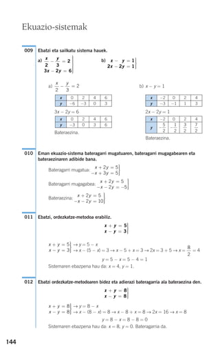 144
Ebatzi eta sailkatu sistema hauek.
a) b)
a) b) x − y = 1
3x − 2y = 6 2x − 2y = 1
Bateraezina.
Bateraezina.
Eman ekuazio-sistema bateragarri mugatuaren, bateragarri mugagabearen eta
bateraezinaren adibide bana.
Bateragarri mugatua:
Bateragarri mugagabea:
Bateraezina:
Ebatzi, ordezkatze-metodoa erabiliz.
→ y = 5 − x
→ x − (5 − x) = 3 → x − 5 + x = 3 → 2x = 3 + 5 → x = = 4
y = 5 − x = 5 − 4 = 1
Sistemaren ebazpena hau da: x = 4, y = 1.
Ebatzi ordezkatze-metodoaren bidez eta adierazi bateragarria ala bateraezina den.
y = 8 − x = 8 − 8 = 0
Sistemaren ebazpena hau da: x = 8, y = 0. Bateragarria da.
→ y = 8 − x
→ x − (8 − x) = 8 → x − 8 + x = 8 → 2x = 16 → x = 8
x y
x y
+ =
− =
⎫
⎬
⎪⎪
⎭⎪⎪
8
8
x y
x y
+ =
− =
⎫
⎬
⎪⎪
⎭⎪⎪
8
8
012
8
2
x y
x y
+ =
− =
⎫
⎬
⎪⎪
⎭⎪⎪
5
3
x y
x y
+ =
− =
⎫
⎬
⎪⎪
⎭⎪⎪
5
3
011
x y
x y
+ =
− − =
⎫
⎬
⎪⎪
⎭⎪⎪
2 5
2 10
x y
x y
+ =
− − = −
⎫
⎬
⎪⎪
⎭⎪⎪
2 5
2 5
x y
x y
+ =
− + =
⎫
⎬
⎪⎪
⎭⎪⎪
2 5
3 5
010
x y
2 3
2− =
x y
x y
− =
− =
⎫
⎬
⎪⎪
⎭⎪⎪
1
2 2 1
x y
x y
2 3
2
3 2 6
− =
− =
⎫
⎬
⎪⎪⎪
⎭
⎪⎪⎪
009
Ekuazio-sistemak
x 0 2 4 6
y −3 0 3 6
x −2 0 2 4
y −3 −1 1 3
x −2 0 2 4
y −
5
2
−
1
2
3
2
7
2
x 0 2 4 6
y −6 −3 0 3
908272 _ 0138-0177.qxd 20/9/07 16:00 Página 144
 