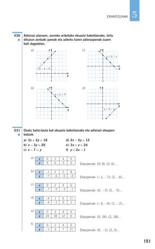 151
5
Adierazi planoan, aurreko ariketako ekuazio bakoitzerako, lortu
dituzun zenbaki pareak eta aztertu haien adierazpenak zuzen
bati dagozkion.
a) c)
b) d)
Osatu balio-taula bat ekuazio bakoitzerako eta adierazi ebazpen
batzuk.
a) 3x + 2y = 18 d) 2x −5y = 12
b) x −3y = 20 e) 3x + y = 24
c) x −7 = y f) y = 2x −1
a)
Ebazpenak: (0, 9), (2, 6)…
b)
Ebazpenak: (−1, −7), (2, −6)...
c)
Ebazpenak: (0, −7), (2, −5)...
d)
Ebazpenak: (−4, −4), (1, −2)...
e)
Ebazpenak: (0, 24), (2, 18)...
f)
Ebazpenak: (0, −1), (2, 3)...
031
●
030
●
ERANTZUNAK
x 0 2 4 6
y 9 6 3 0
x −1 2 5 8
y −7 −6 −5 −4
x 0 2 4 6
y −7 −5 −3 −1
x −4 1 6 11
y −4 −2 0 2
x 0 2 4 6
y 24 18 12 6
x 0 2 4 6
y −1 3 7 11
Y
X
x + y = 4
y = x + 5
y = 3 − x
x = 5 + y
Y
X
Y
X
Y
X
908272 _ 0138-0177.qxd 20/9/07 16:00 Página 151
 