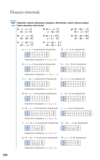 154
Kalkulatu sistema bakoitzaren ebazpena. Horretarako, erabili sistema osatzen
duten ekuazioen balio-taulak.
a) d) g)
b) e) h)
c) f)
a) x − y = 1 ekuazioaren ebazpenak: 2x − y = 4-ren ebazpenak:
Sistemaren ebazpena: x = 3, y = 2.
b) x + y = 2 ekuazioaren ebazpenak: 2x − 3y = 9-ren ebazpenak:
Sistemaren ebazpena: x = 3, y = −1.
c) x − 2y = 1 ekuazioaren ebazpenak: 2x + y = 7-ren ebazpenak:
Sistemaren ebazpena: x = 3, y = 1.
d) 2x + y = 7 ekuazioaren ebazpenak: x − 3y = 0-ren ebazpenak:
Sistemaren ebazpena: x = 3, y = 1.
e) 2x + y = 13 ekuazioaren ebazpenak: x − y = 2-ren ebazpenak:
Sistemaren ebazpena: x = 5, y = 3.
f) −x + 2y = 2 ekuazioaren ebazpenak: 3x − 4y = −2-ren ebazpenak:
Sistemaren ebazpena: x = 2, y = 2.
g) 5x − 3y = 1 ekuazioaren ebazpenak: 4x + y = 11-ren ebazpenak:
Sistemaren ebazpena: x = 2, y = 3.
⎫
⎬
⎪⎪
⎭⎪⎪
−x + 2y = −2
3x − 4y =−2
⎫
⎬
⎪⎪
⎭⎪⎪
x − 2y = 1
2x + 0y = 7
⎫
⎬
⎪⎪
⎭⎪⎪
5x + 3y = 16
3x − 3y = 10
⎫
⎬
⎪⎪
⎭⎪⎪
2x + y = 13
x − y = 12
⎫
⎬
⎪⎪
⎭⎪⎪
x + 3y = 2
2x − 3y = 9
⎫
⎬
⎪⎪
⎭⎪⎪
5x − 3y = 11
4x + 3y = 11
⎫
⎬
⎪⎪
⎭⎪⎪
2x + 3y = 7
x − 3y = 0
⎫
⎬
⎪⎪
⎭⎪⎪
x − y = 1
2x − y = 4
040
●●
Ekuazio-sistemak
x
y
0
−1
1
0
2
1
3
2
x
y
0
−4
1
−2
2
0
3
2
x
y
0
2
1
1
2
0
3
−1
x
y
0
−3
1
−7/3
2
−5/3
3
−1
x
y
0
−1/2
1
0
2
1/2
3
1
x
y
0
7
1
5
2
3
3
1
x
y
0
7
1
5
2
3
3
1
x
y
0
0
1
1/3
2
2/3
3
1
x
y
0
13
1
11
2
9
3
7
4
5
5
3
x
y
0
−2
1
−1
2
0
3
1
4
2
5
3
x
y
0
1
1
3/2
2
2
x
y
0
1/2
1
5/4
2
2
x
y
0
−1/3
1
4/3
2
3
x
y
0
11
1
7
2
3
908272 _ 0138-0177.qxd 20/9/07 16:00 Página 154
 