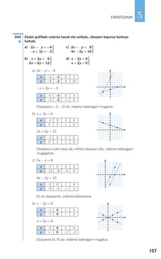 157
5
Ebatzi grafikoki sistema hauek eta sailkatu, ebazpen kopurua kontuan
hartuta.
a) c)
b) d)
a) 2x − y = −4
−x + 3y = −3
Ebazpena (−3, −2) da: sistema bateragarri mugatua.
b) x + 3y = 6
2x + 6y = 12
Ebazpena zuzen osoa da; infinitu ebazpen ditu: sistema bateragarri
mugagabea.
c) 2x − y = 8
4x − 2y = 10
Ez du ebazpenik: sistema bateraezina.
d) x − 2y = 0
x + 2y = 0
Ebazpena (0, 0) da: sistema bateragarri mugatua.
⎫
⎬
⎪⎪
⎭⎪⎪
x −2y = 0
x + 2y = 0
⎫
⎬
⎪⎪
⎭⎪⎪
x + 3y = 36
2x + 6y = 12
⎫
⎬
⎪⎪
⎭⎪⎪
2x −3y = 38
4x −2y = 10
⎫
⎬
⎪⎪
⎭⎪⎪
2x −3y =−4
−x + 3y =−3
044
●
ERANTZUNAK
x −6 −3 0 3
y −8 −2 4 10
x −6 −3 0 3
y −3 −2 −1 0
x −3 0 3 6
y 3 2 1 0
x −3 0 3 6
y 3 2 1 0
x −2 0 2 4
y −12 −8 −4 0
x −2 0 2 4
y −1 0 1 2
x −2 0 2 4
y −9 −5 −1 3
x −2 0 2 4
y 1 0 −1 −2
908272 _ 0138-0177.qxd 20/9/07 16:00 Página 157
 
