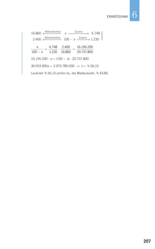 207
6
16.860 6.748
12.400 100 − x 1.230
16.195.200 ⋅ x = (100 − x) ⋅ 20.737.800
36.933.000x = 2.073.780.000 → x = % 56,15
Laukizek % 56,15 jarriko du, eta Maldaukizek, % 43,85.
x
x100
6 748
1 230
2 400
16 860−
= ⋅ =
.
.
.
.
16.195.200
20.7737.800
Zuzena
⎯⎯⎯⎯→
Alderantzizkoa
←⎯⎯⎯⎯⎯⎯
⎫
⎬
⎪⎪
⎭⎪⎪
Zuzena
⎯⎯⎯⎯⎯⎯⎯→x
Alderantzizkoa
←⎯⎯⎯⎯⎯⎯
ERANTZUNAK
908272 _ 0178-0207.qxd 20/9/07 16:03 Página 207
 