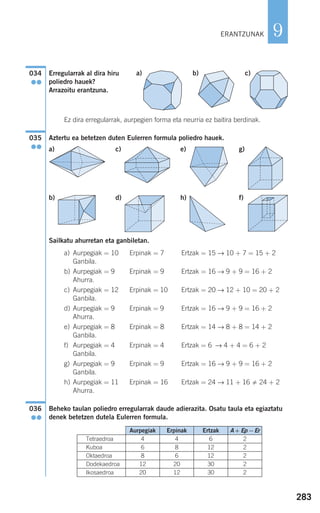 283
9
Erregularrak al dira hiru
poliedro hauek?
Arrazoitu erantzuna.
Ez dira erregularrak, aurpegien forma eta neurria ez baitira berdinak.
Aztertu ea betetzen duten Eulerren formula poliedro hauek.
a) c) e) g)
b) d) h) f)
Sailkatu ahurretan eta ganbiletan.
a) Aurpegiak = 10 Erpinak = 7 Ertzak = 15 → 10 + 7 = 15 + 2
Ganbila.
b) Aurpegiak = 9 Erpinak = 9 Ertzak = 16 → 9 + 9 = 16 + 2
Ahurra.
c) Aurpegiak = 12 Erpinak = 10 Ertzak = 20 → 12 + 10 = 20 + 2
Ganbila.
d) Aurpegiak = 9 Erpinak = 9 Ertzak = 16 → 9 + 9 = 16 + 2
Ahurra.
e) Aurpegiak = 8 Erpinak = 8 Ertzak = 14 → 8 + 8 = 14 + 2
Ganbila.
f) Aurpegiak = 4 Erpinak = 4 Ertzak = 6 → 4 + 4 = 6 + 2
Ganbila.
g) Aurpegiak = 9 Erpinak = 9 Ertzak = 16 → 9 + 9 = 16 + 2
Ganbila.
h) Aurpegiak = 11 Erpinak = 16 Ertzak = 24 → 11 + 16 24 + 2
Ahurra.
Beheko taulan poliedro erregularrak daude adierazita. Osatu taula eta egiaztatu
denek betetzen dutela Eulerren formula.
036
●●
035
●●
034
●●
a) b) c)
ERANTZUNAK
Aurpegiak Erpinak Ertzak A + Ep −Er
Tetraedroa 4 4 6 2
Kuboa 6 8 12 2
Oktaedroa 8 6 12 2
Dodekaedroa 12 20 30 2
Ikosaedroa 20 12 30 2
908272 _ 0274-0309.qxd 24/9/07 17:22 Página 283
 